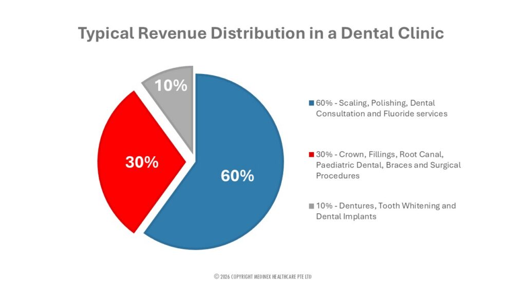 Medinex-Starting Dental Clinic-02