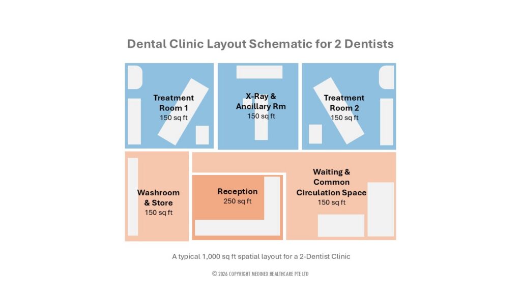 Medinex-Starting Dental Clinic-05