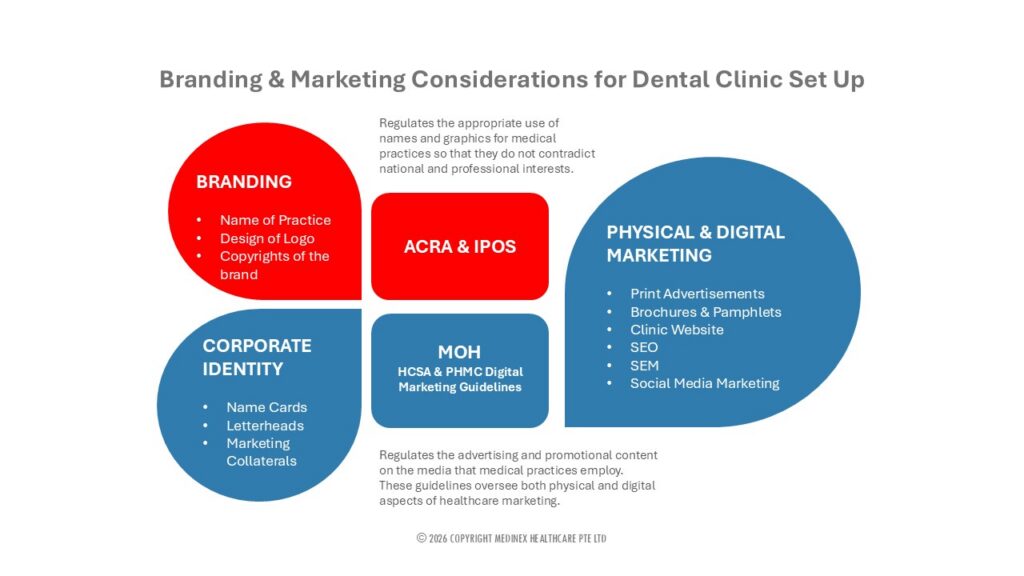 Medinex-Starting Dental Clinic-06