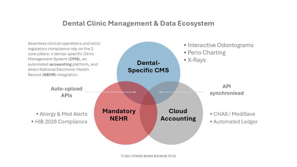 Medinex-Starting Dental Clinic-07